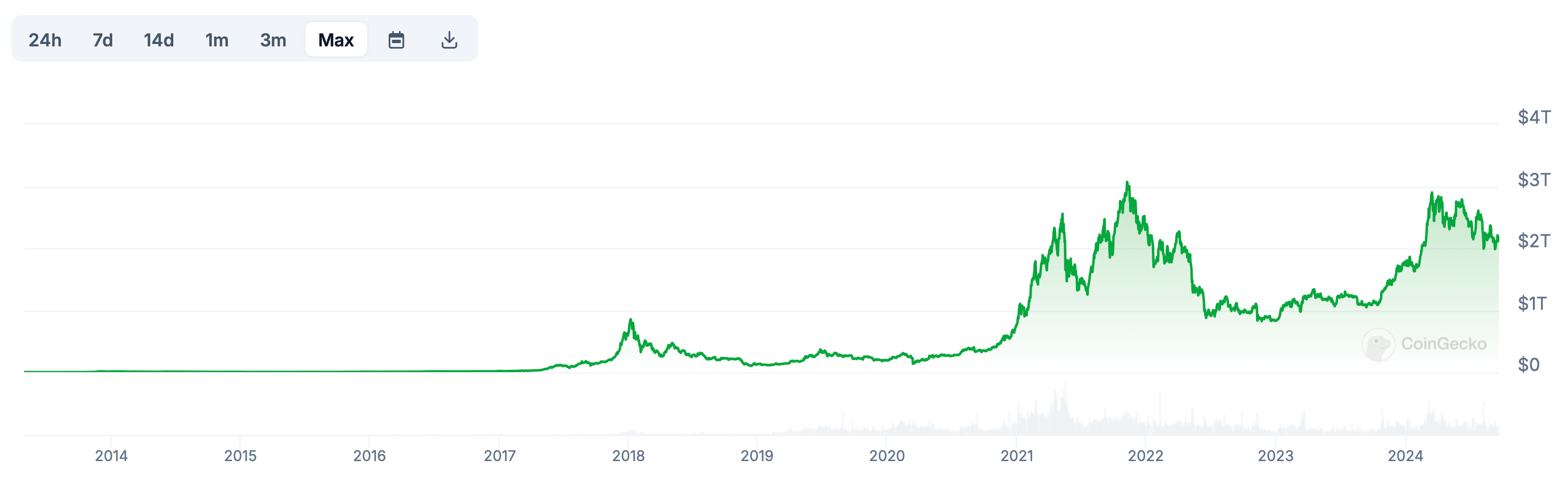 Эксперты не знают, как поведёт себя курс Биткоина с учётом сегодняшнего снижения базовой процентной ставки. Почему? image 2