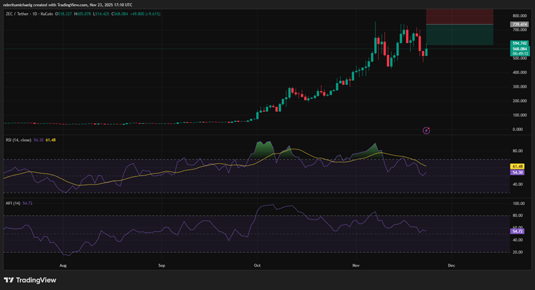 Bitcoin -Preisprognose 2025–2031: Wird BTC bald 150.000 $ erreichen? image 0