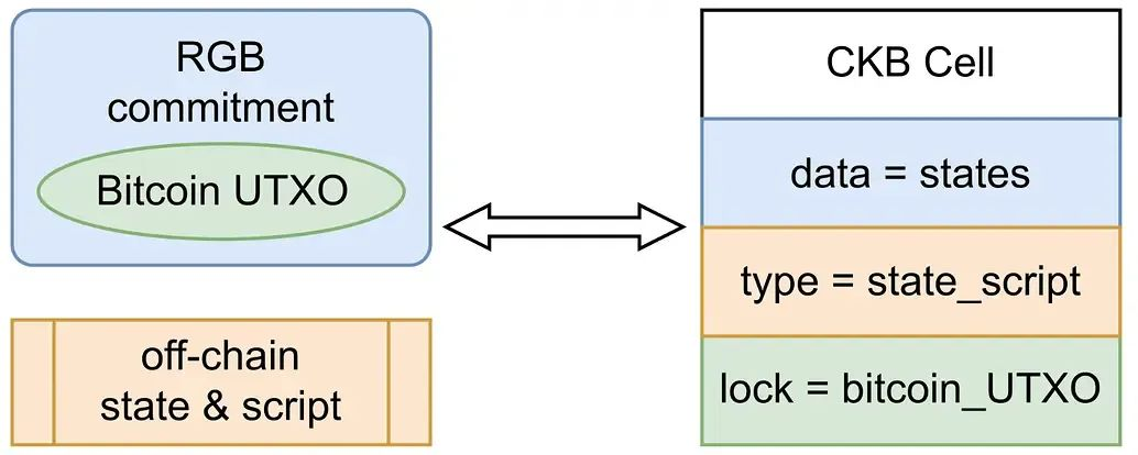 CKB：价值被严重低估的BTC-L2 image 1