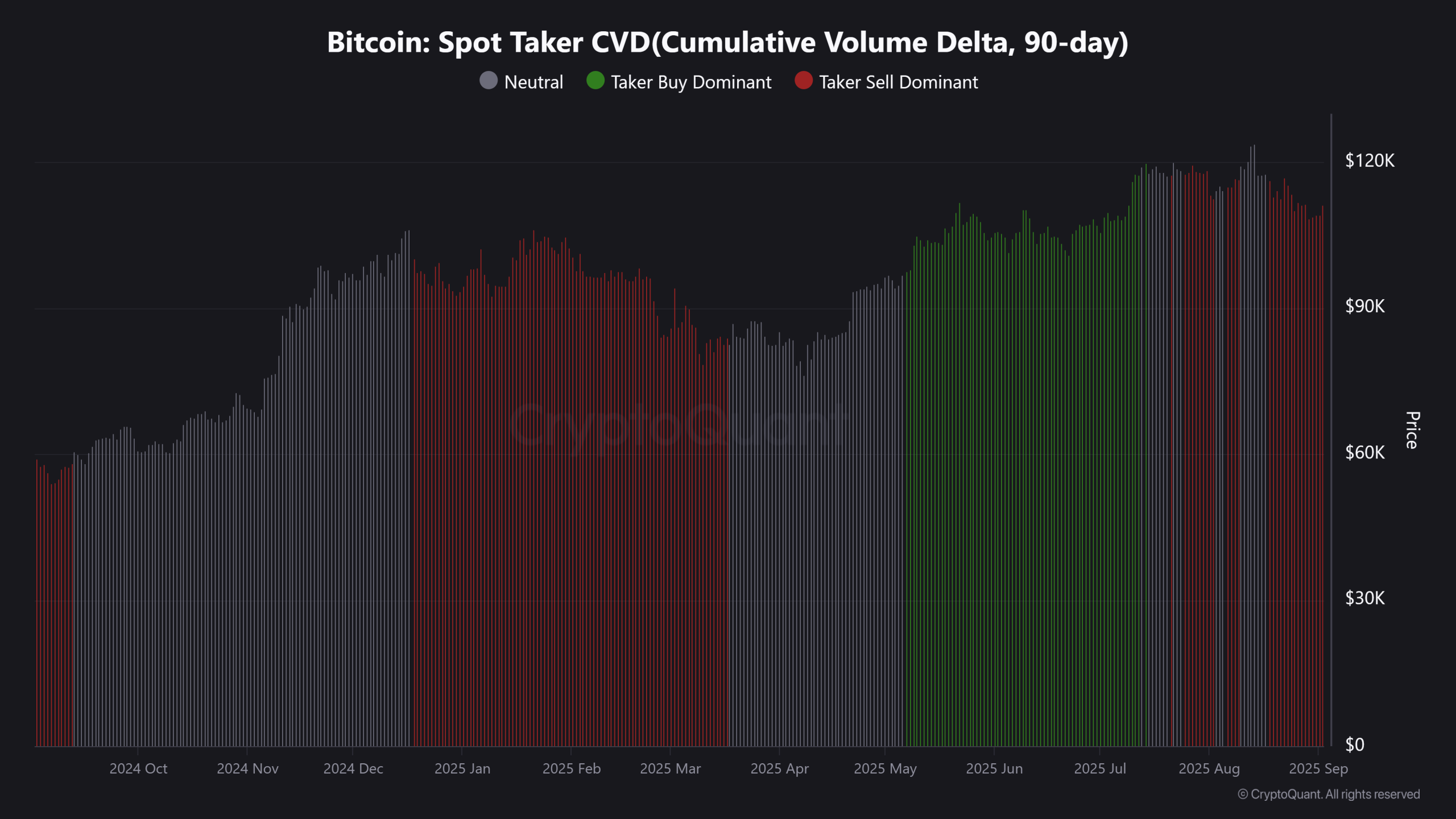 El flujo de entrada de ETFs, el volumen de negocio se ralentiza: Lo que dice Glassnode sobre el próximo movimiento de BTC image 0