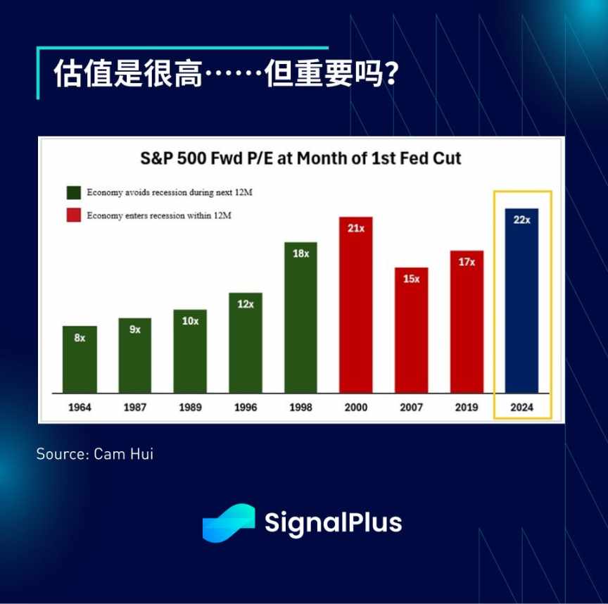 SignalPlus 宏观分析特别版:Uptober? More Like Jobs-tober. image 10