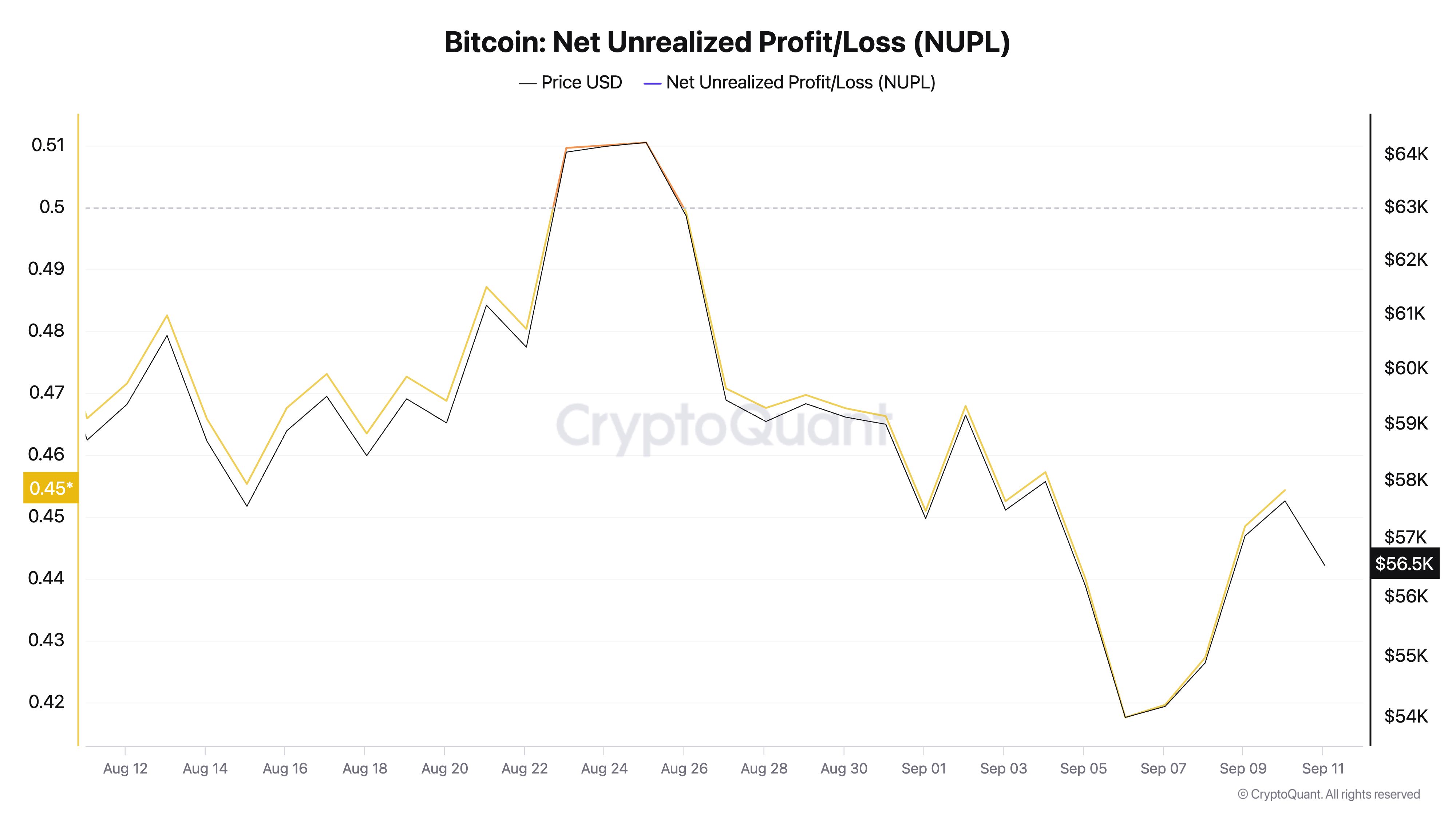 Рост или падение: куда двинется биткоин (BTC) image 0