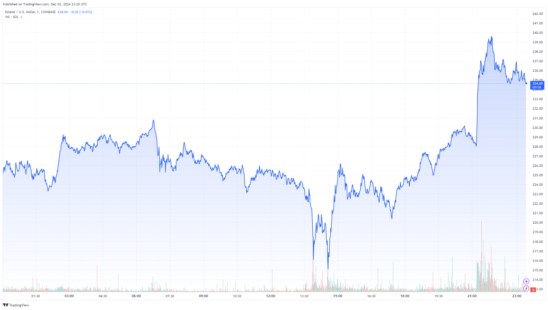 NYSE and Grayscale Files for Solana ETF with the SEC image 0