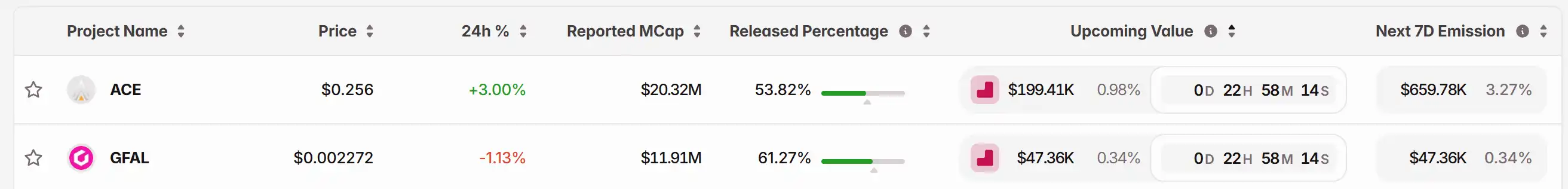 Key Market Information Discrepancy on November 7th - A Must-Read! | Alpha Morning Report image 1