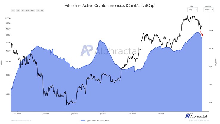 Mùa altcoin sẽ sớm diễn ra vào năm 2025? image 0