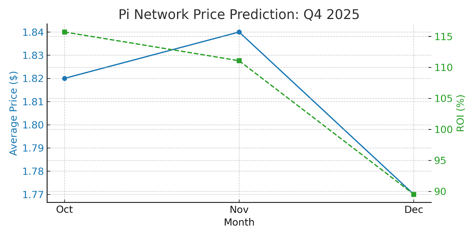 Pi Network Price Prediction: Is PI the Next Big Thing in Social Mining? image 3