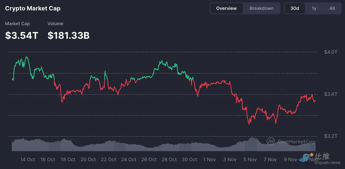 50亿美元链上交易的加密新银行:牌局已开,谁能留到最后? image 0
