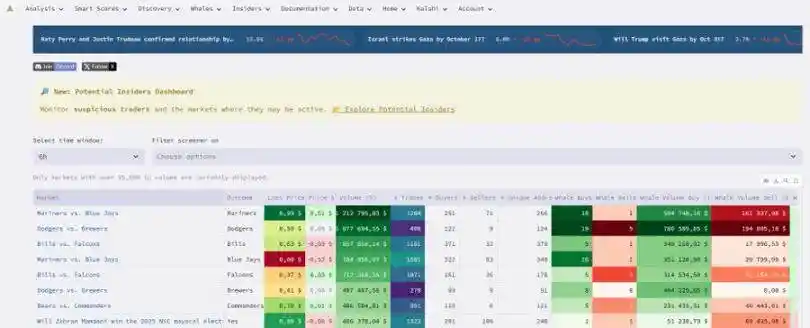 如何透過內部人士在Polymarket實現超高勝率？ image 2