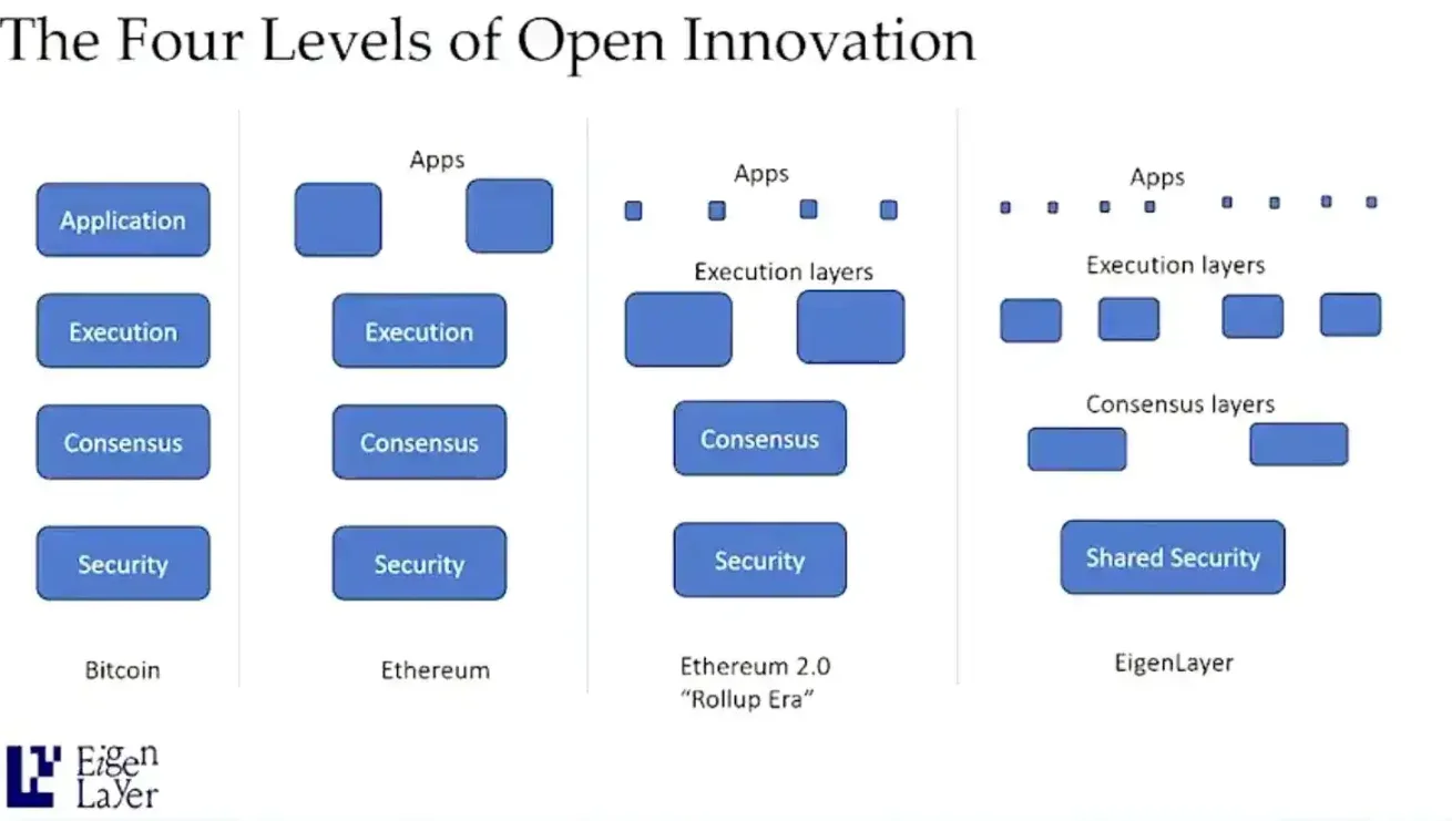 10 月加密市场展望：链抽象、Layer1 竞逐与 AI 叙事的交锋 image 1