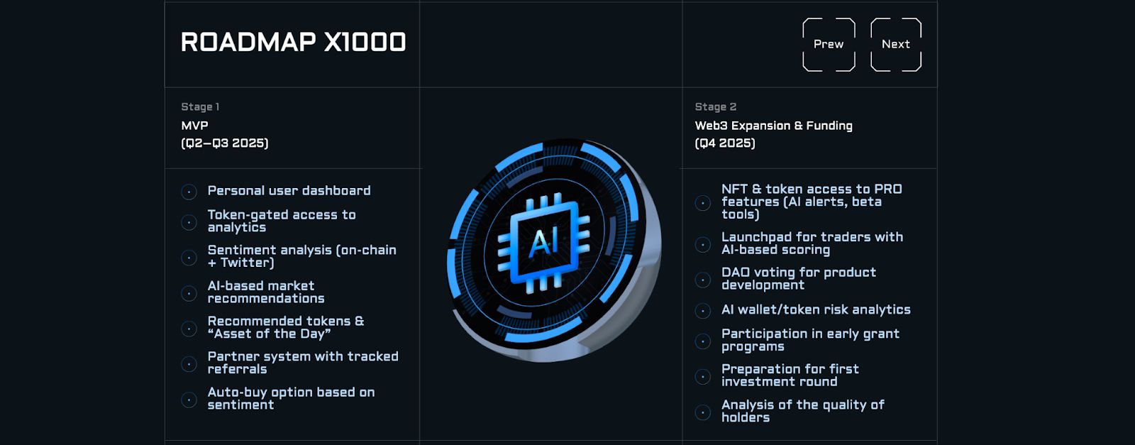 X1000 Project Review: Features, Tokenomics, and Why you should invest in it image 1