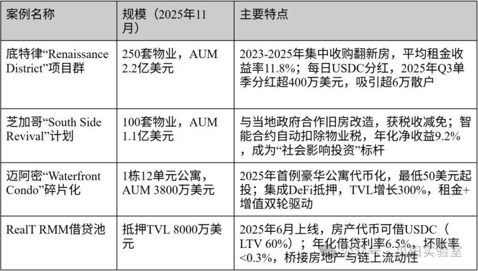 全球 RWA 监管实践及代表项目 | 从传统金融看 RWA 系列文章二 – by W Labs Brian image 2
