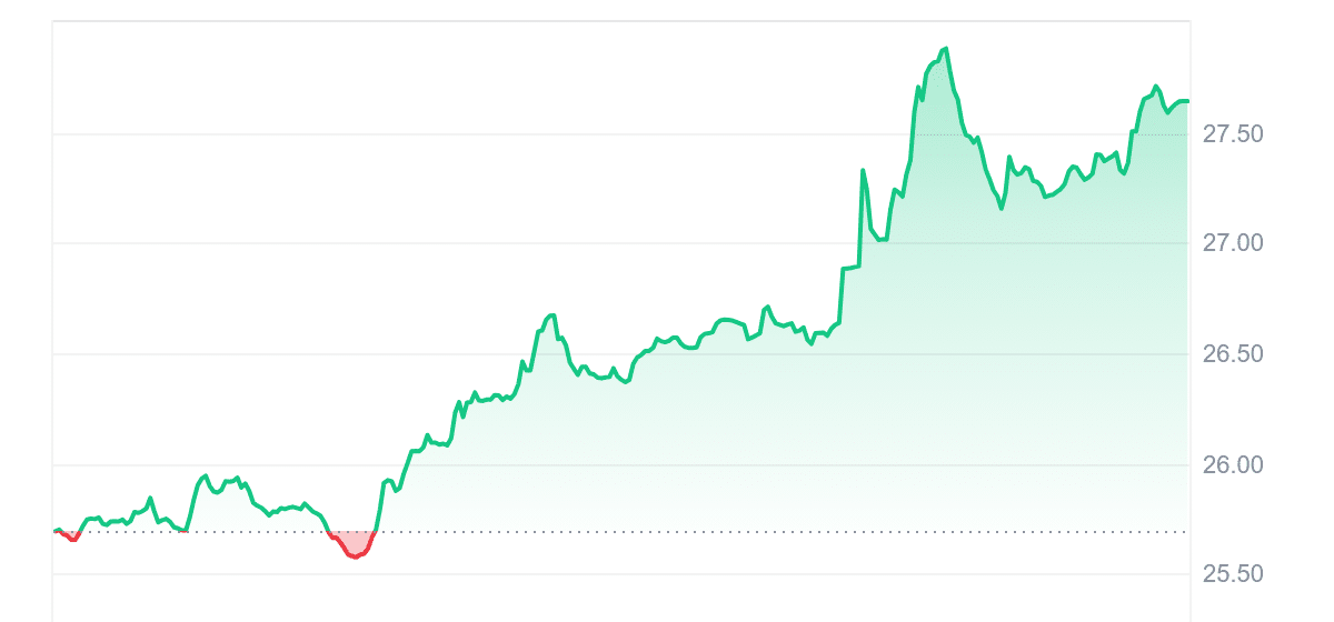 Top Crypto Gainers Today Jul 15 – MAPLE, Pendle, Synthetix, Dash image 7