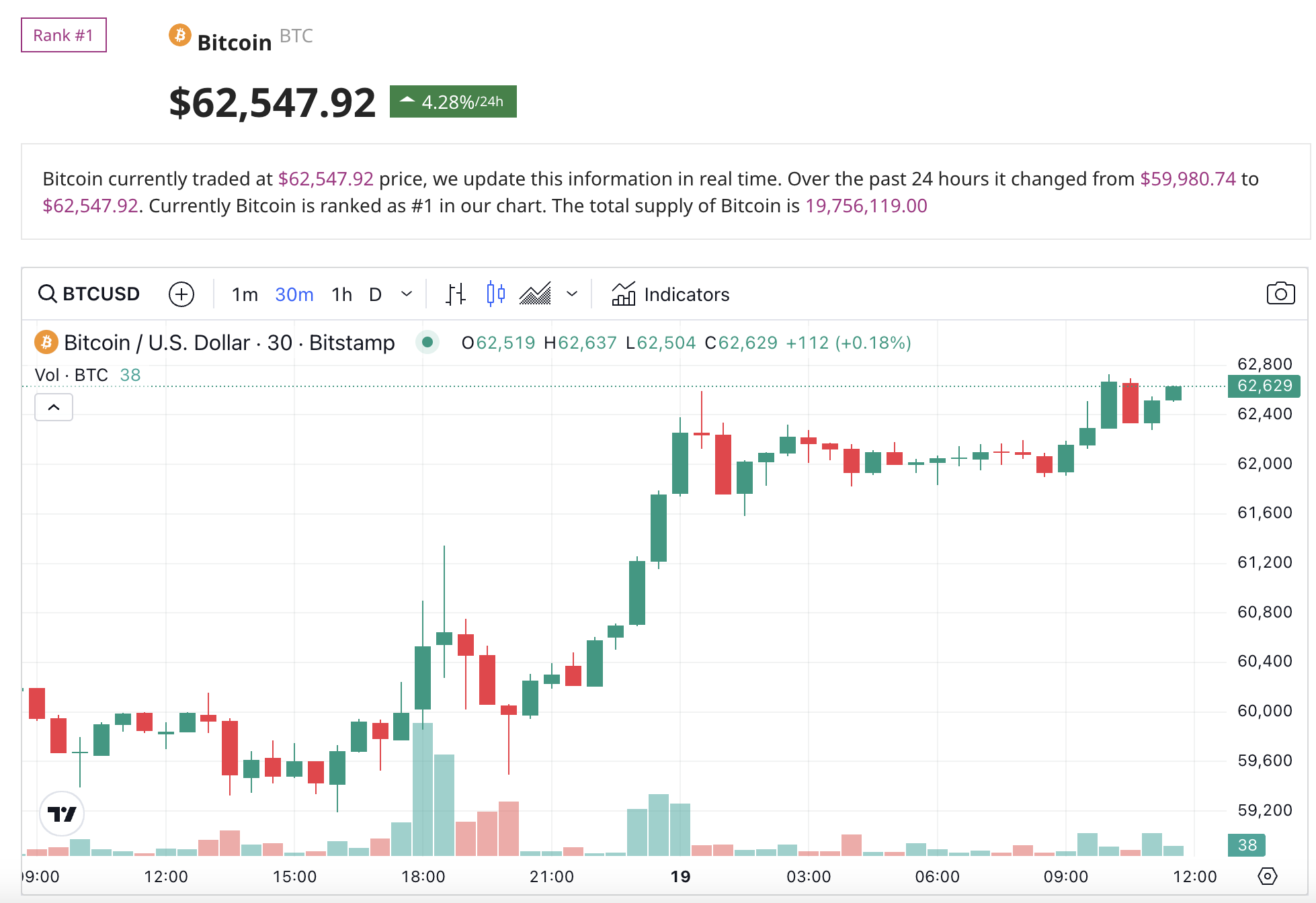 Robert Kiyosaki: Bitcoin, Gold, Silver to Soar as Fed Cuts Rates image 1