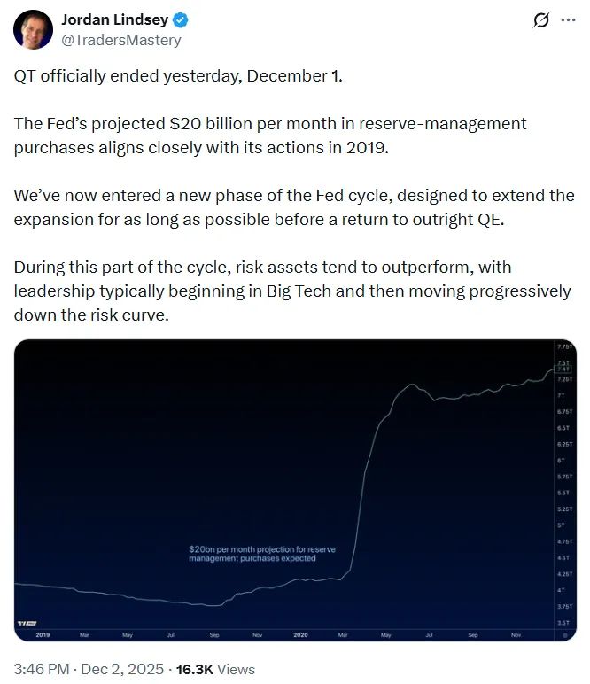 Почему криптовалютный рынок сегодня растет? Все, что Вам нужно знать image 1