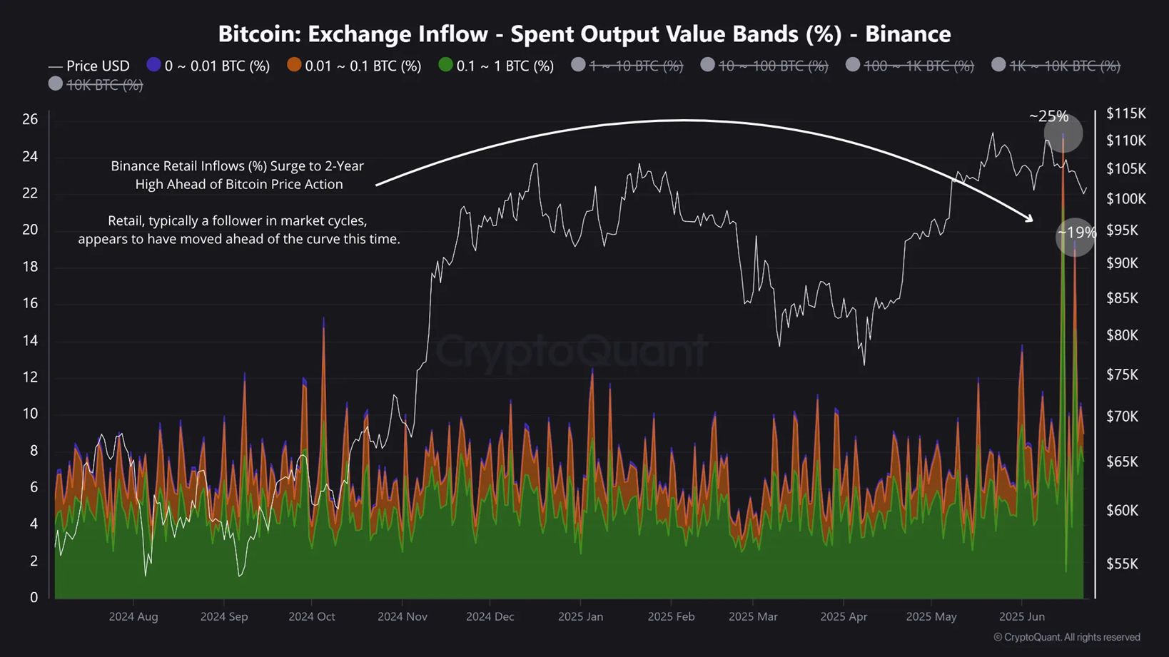 Retail Traders’ Bitcoin Bet Backfires After Trump’s Ceasefire Call image 0