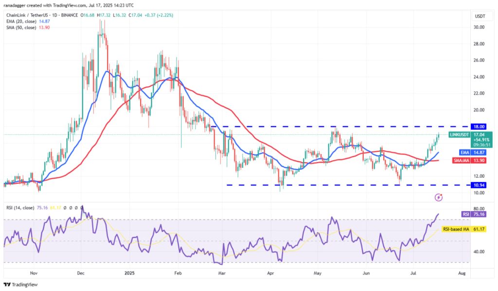 Dự đoán giá $LINK : Sự kết hợp giữa TradFi và DeFi có thể khởi đầu đợt tăng giá tới $18 image 1