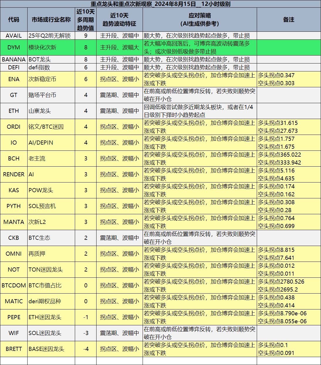 “恐怖数据”7月利好经济 加密拐点就在眼前——8月15日Web3龙虎榜相关文章 image 5