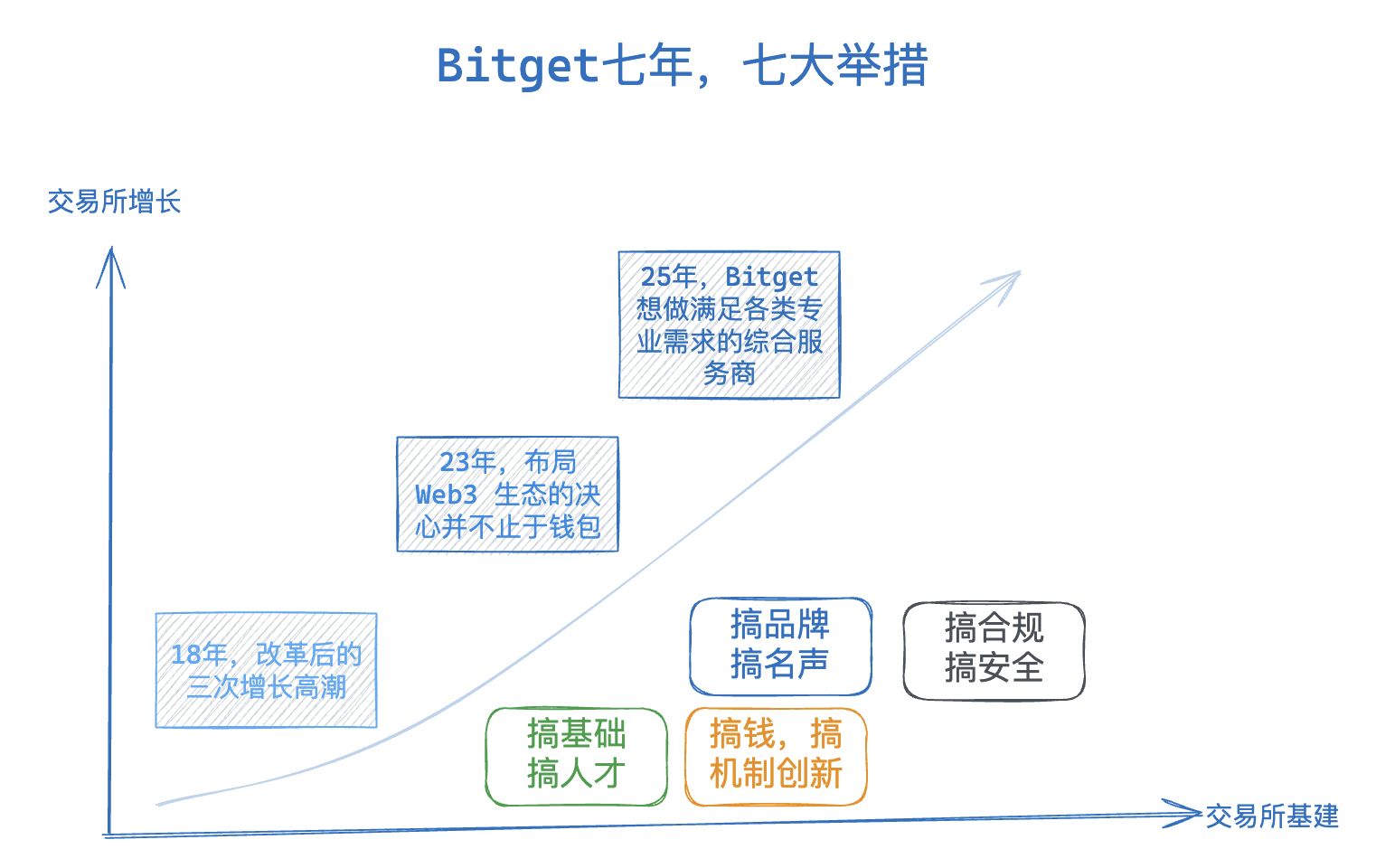 Превзойдя CEX и DEX, Bitget открывает новую конкурентную структуру с UEX image 4