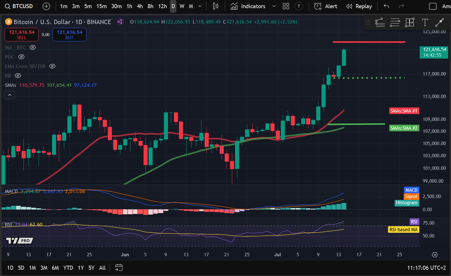 Crypto Price Analysis 7-14: BITCOIN: BTC, ETHEREUM: ETH, SOLANA: SOL, DOGECOIN: DOGE, CHAINLINK: LINK, THETA NETWORK: THETA image 0