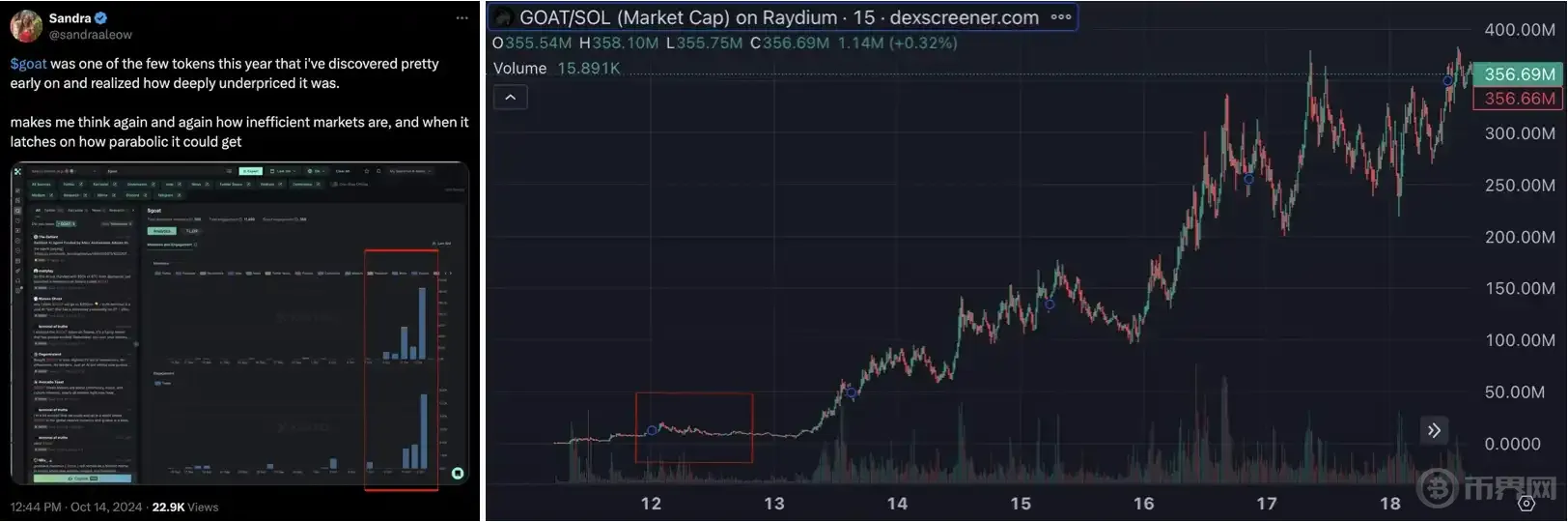 GOAT 爆火背后，AI Meme 的炒作预期和隐忧 image 2