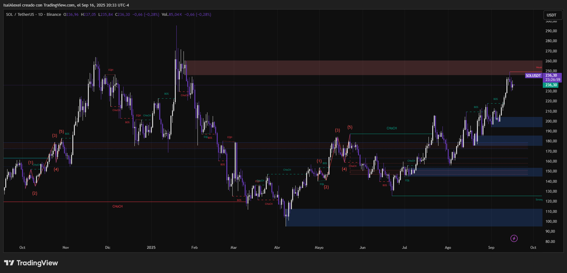 Integración de Base y Solana: El nuevo prototipo de puente admite liquidez entre cadenas, transferencias de tokens y expansión de desarrolladores image 0
