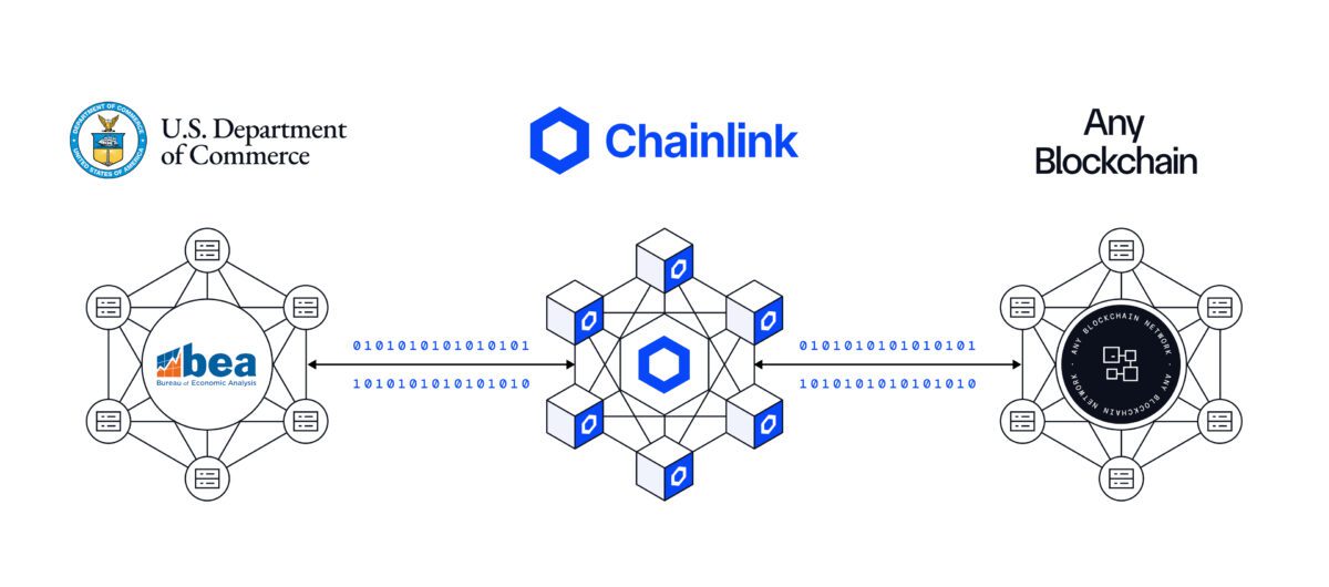 美商務部與預言機網路 Chainlink、Pyth 合作，將宏觀經濟數據上鏈