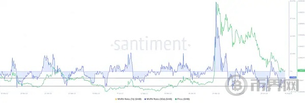SHIB 进入机会区, 即将醒来? 有望大幅上涨 image 2