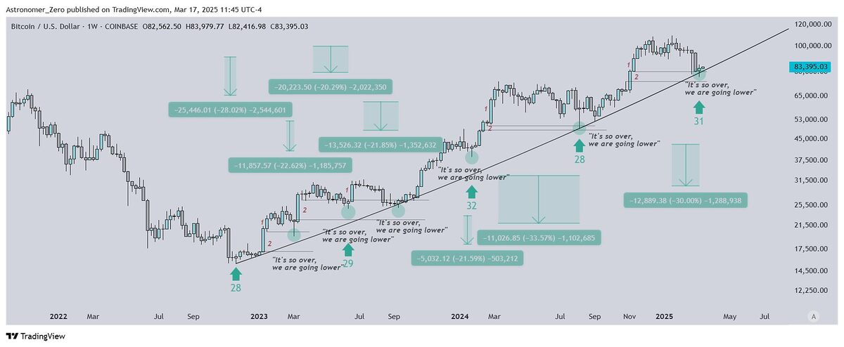 Is Bitcoin’s Price Rally Over? Analysts Disagree image 3