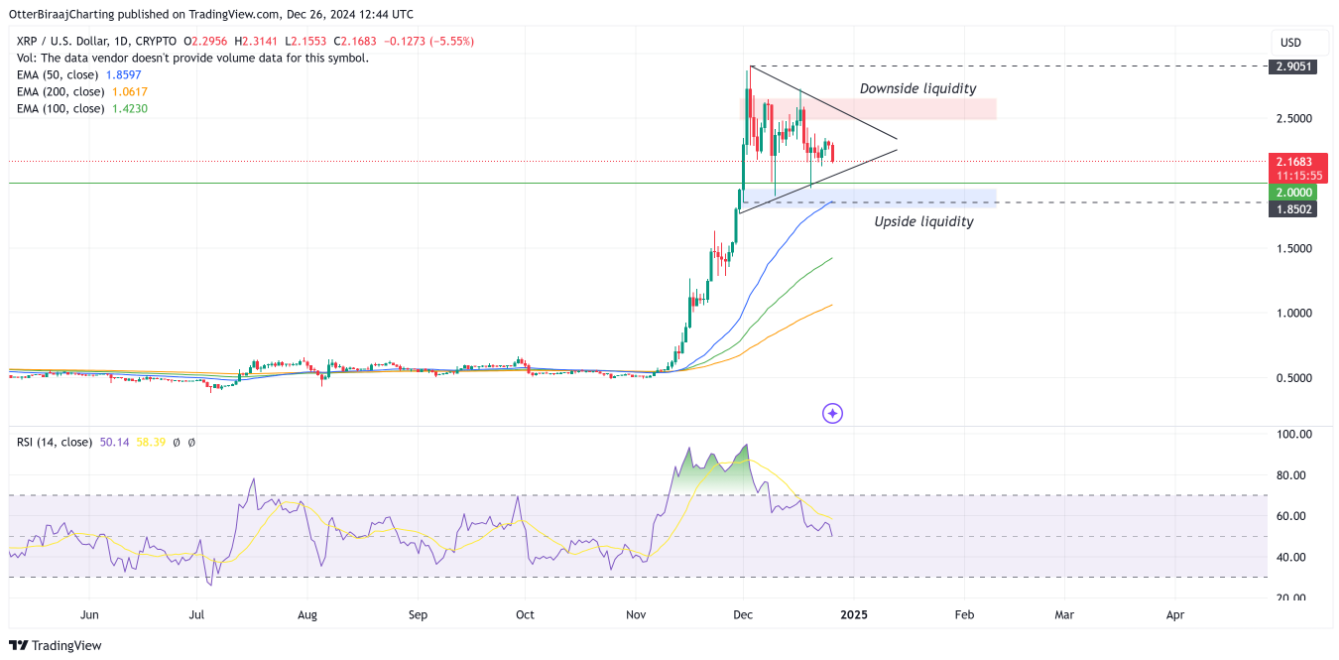 Giá XRP cần đòi lại mức này để bứt phá, theo TOP nhà phân tích image 2