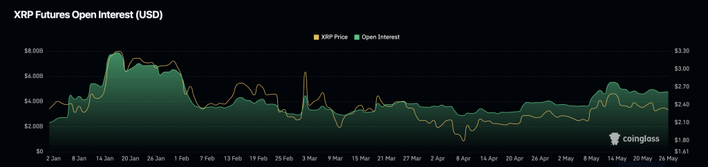 Is a Massive XRP Move Coming? Futures Say Yes, Charts Say “Any Minute Now” (XRP Price Prediction) image 1