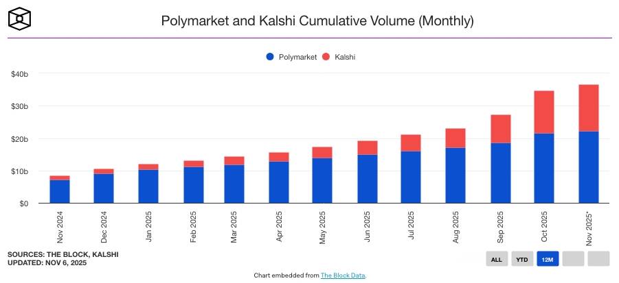 Google tích hợp dữ liệu dự đoán từ Polymarket và Kalshi vào kết quả tìm kiếm