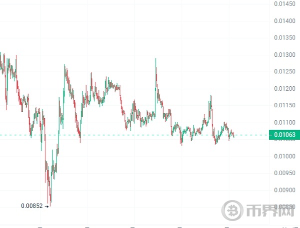 当今最值得购买的4种潜力100倍的加密货币! image 3