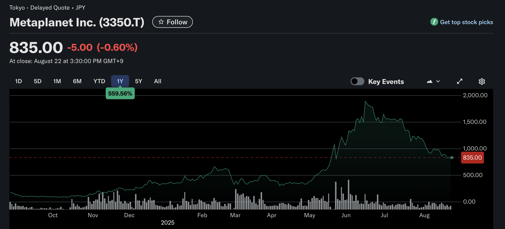 Metaplanet’s FTSE Japan Inclusion May Channel Passive Flows Into Bitcoin and Support BTC Floor Prices image 1
