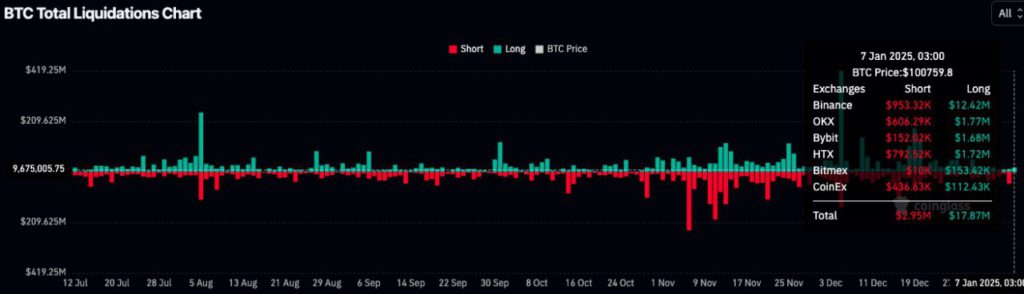 Bitcoin Meroket, Lepas dari S&P 500 – Support Kuat dan Level Resistensi Minimal (9/1/25) image 2