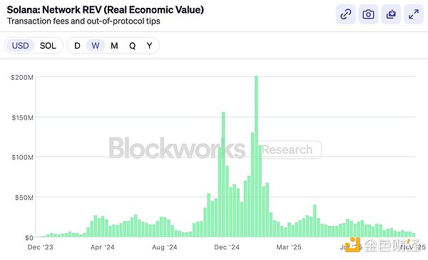 Dragonfly partner: Why are new public blockchains met with criticism from the moment they are launched? image 0
