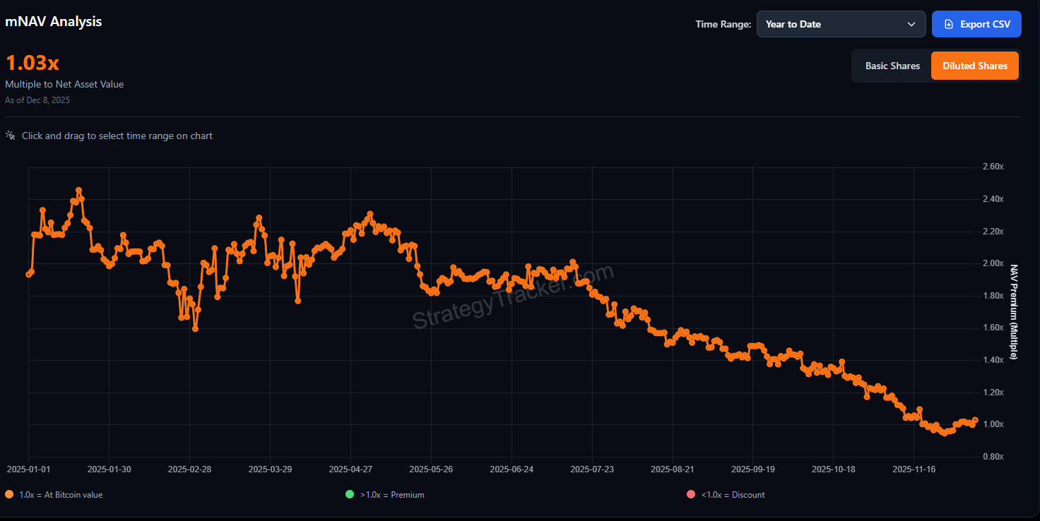 MicroStrategy Buys More Bitcoin Despite Shareholder Concerns image 0