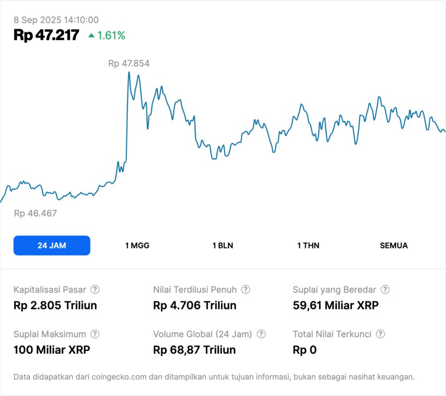 Minggu Gila di Pasar Kripto: Dari ETF Hingga Update Terbaru XRP, BTC, SHIB September 2025 image 0