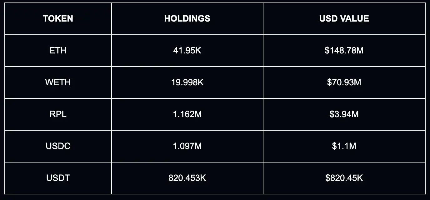 Последний глобальный рейтинг ончейн-богатства: кто является главным игроком в мире криптовалют? image 4