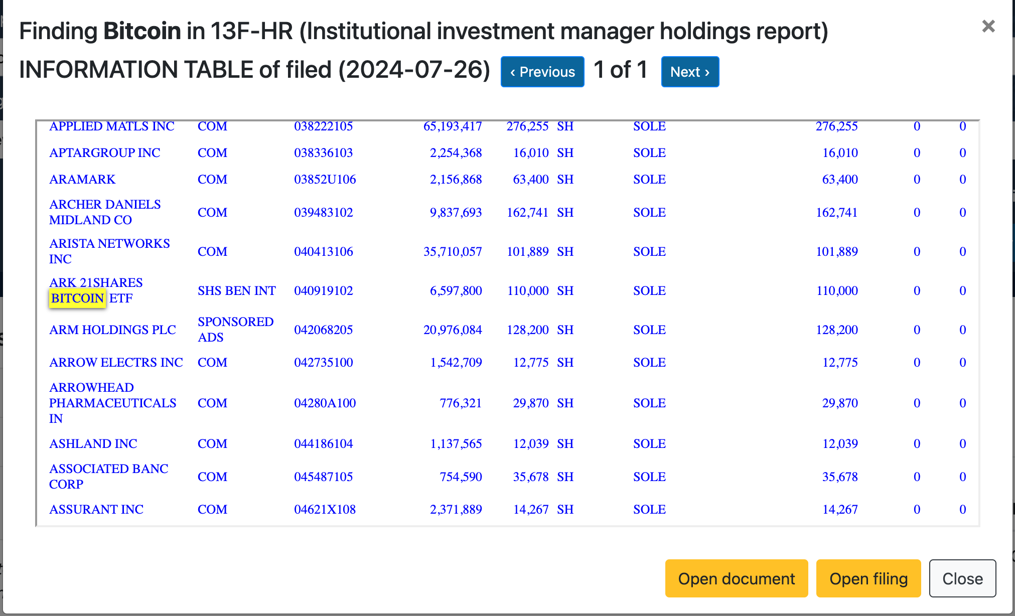 Michigan’s pension fund invests $6.6 million in Bitcoin ETFs image 0