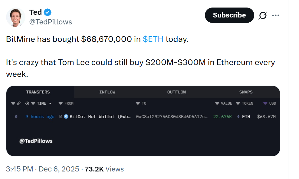 Predicción del precio de Ethereum: ¿Podrá ETH mantenerse por encima de 3.000 $? image 1