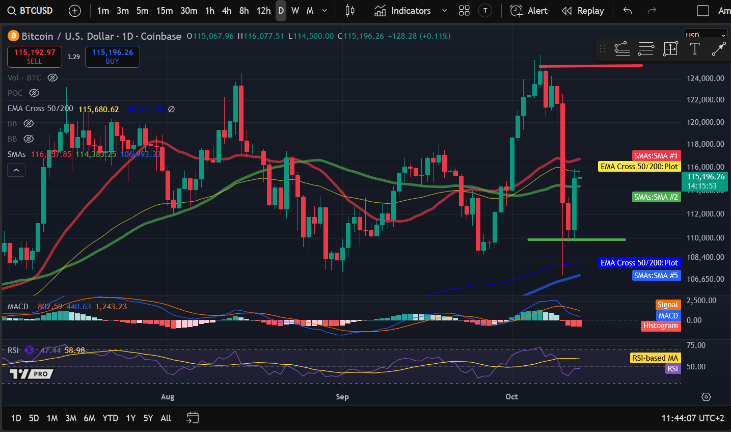 Análise de Preços de Criptomoedas 10-13: BITCOIN: BTC, ETHEREUM: ETH, SOLANA: SOL, POLKADOT: DOT, JUPITER: JUP image 0