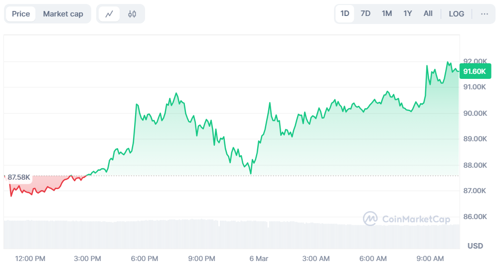 3 Penyebab Aksi Jual Bitcoin Imbas Tarif Impor AS image 0