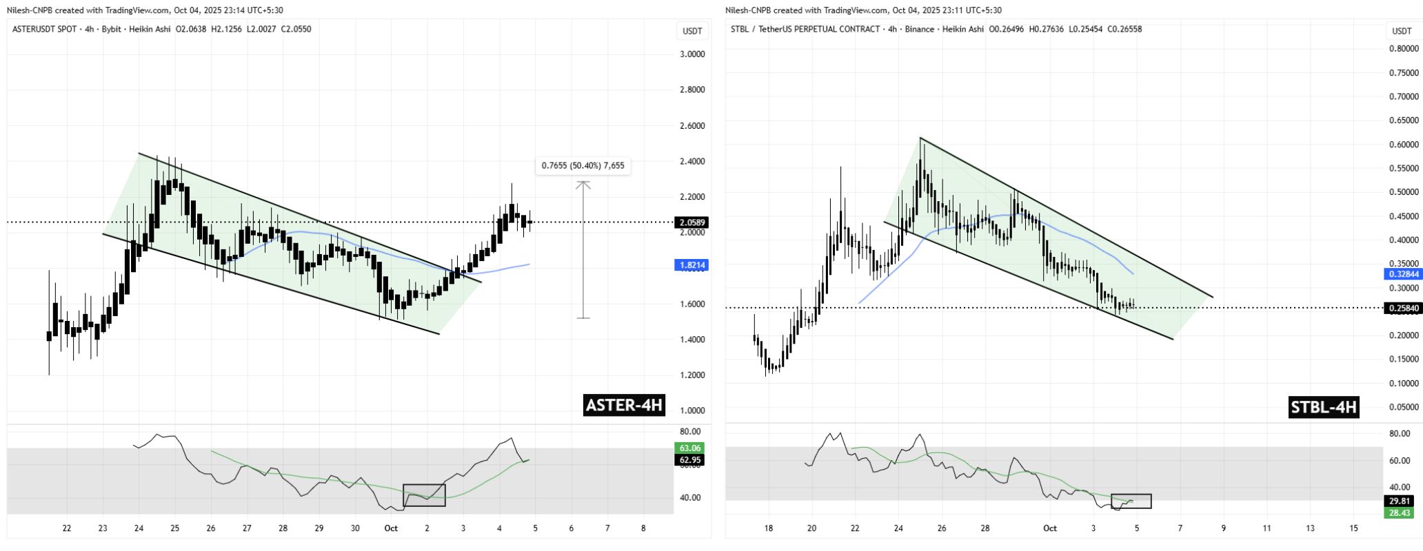 Apakah STBL (STBL) Siap untuk Pembalikan Bullish? Pola Fraktal yang Muncul Ini Menunjukkan Demikian! image 1