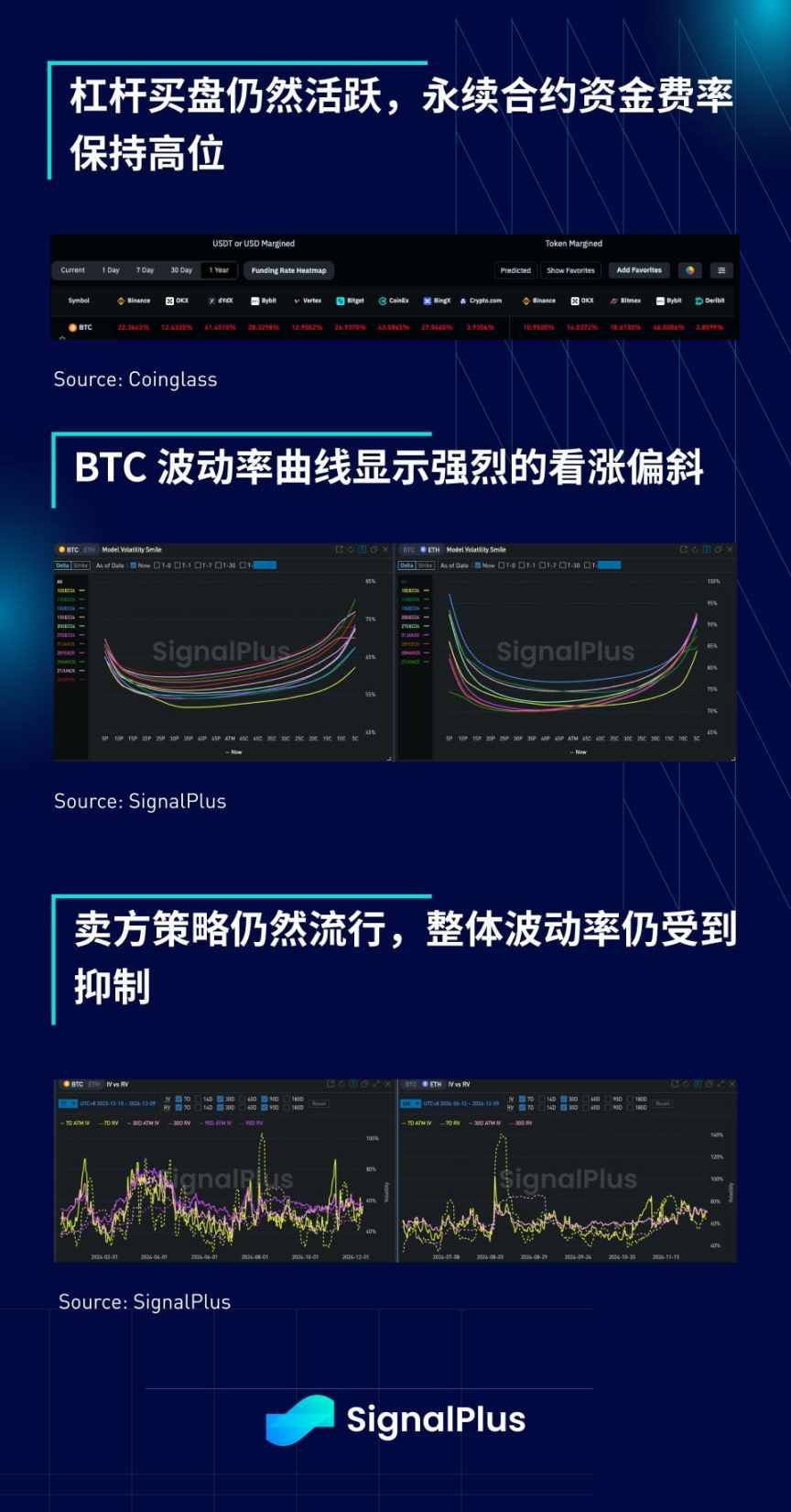 SignalPlus 宏观分析特别版：December Goldilocks image 7