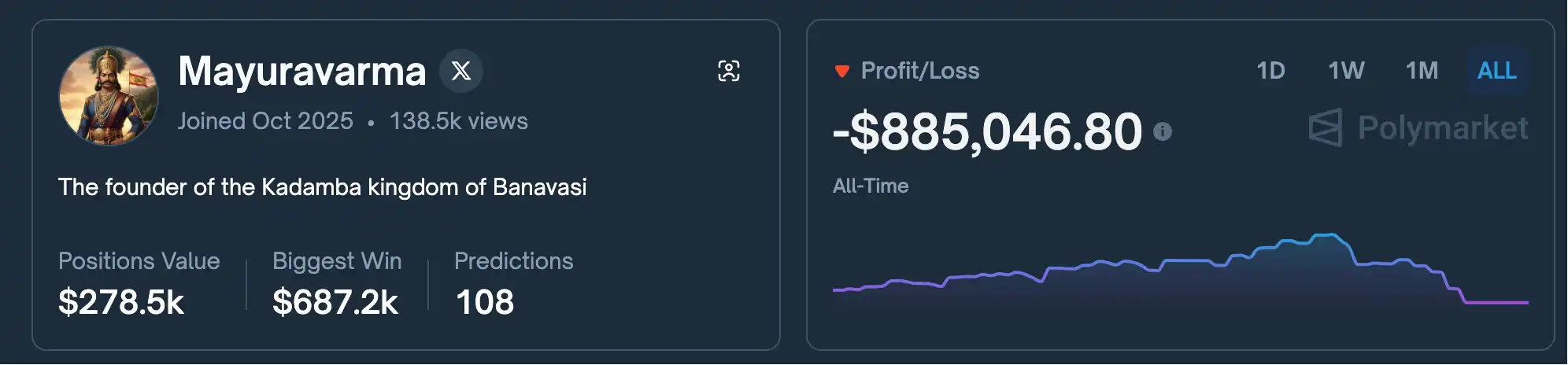 一月成神、一周归零:Polymarket体育赌王的陨落 image 15