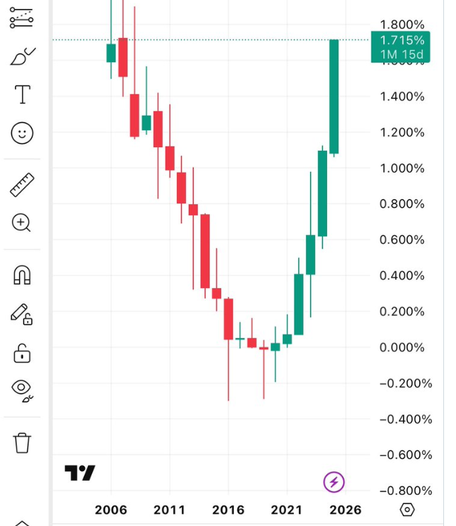 Bitcoin Intenta Mantenerse Estable en Medio de los Desafíos Económicos de Japón