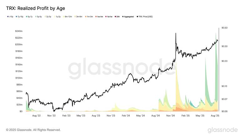 La racha alcista semanal del precio del TRX podría no continuar si ocurre esto image 2