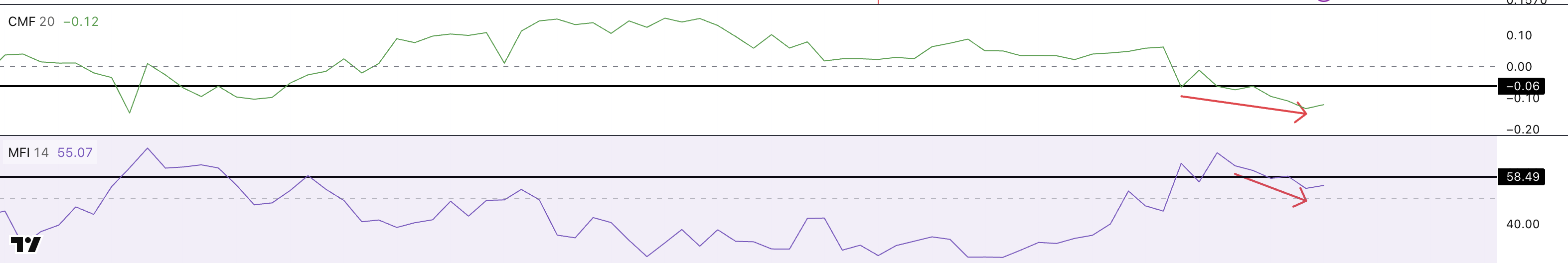 ¿Está Pi Coin preparándose para un rally del 47%? Este patrón indica que podría ser así image 1