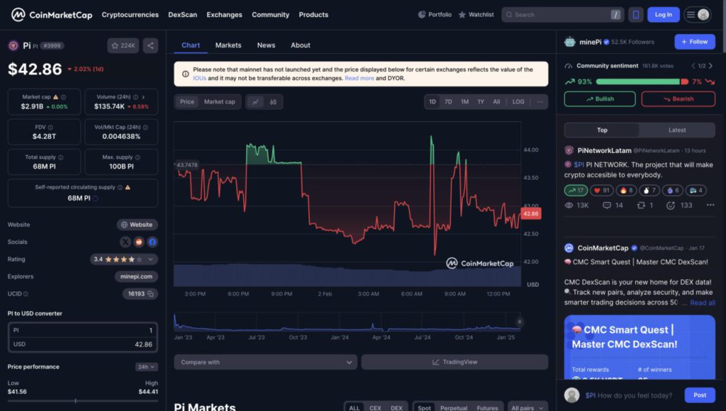 Harga Pi Network (PI) di CMC: Turun 2,02% per 2 Februari 2025 image 0