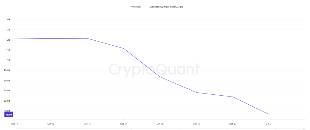 Meme coin news: FLOKI price dips 17%, SHIB’s 270M outflows signal investor confidence image 1